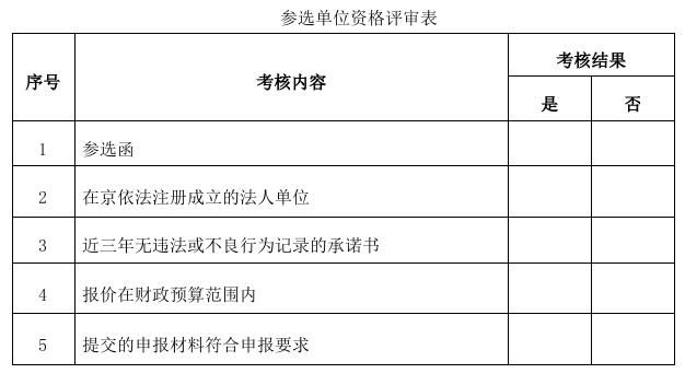 参选单位资格评审表